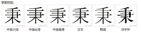 秉名字意思|秉:字源解說,詳細解釋,古籍解釋,說文解字,說文解字注,。